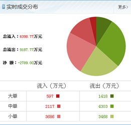動力源游資大舉進攻，解密最新抄底信息與銷售技術轉讓策略