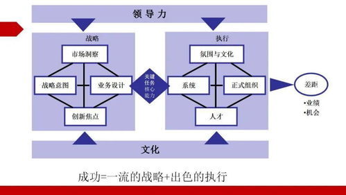 干貨速覽 醫療器械產品開發中的計算機軟硬件開發全流程
