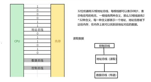 C語言指針深度剖析 從基礎概念到開發實踐